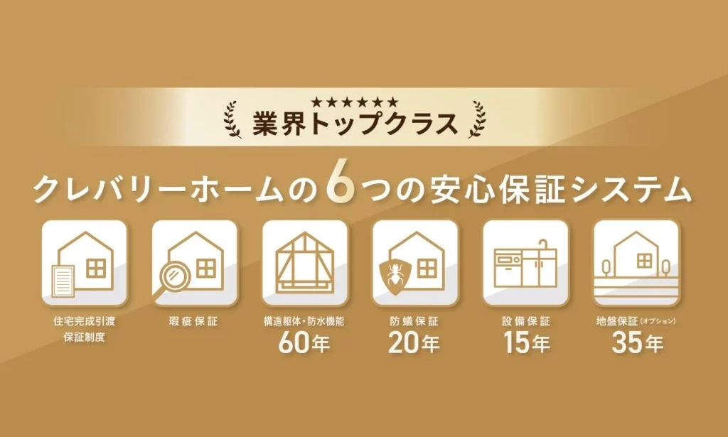 業界トップクラスの保証制度