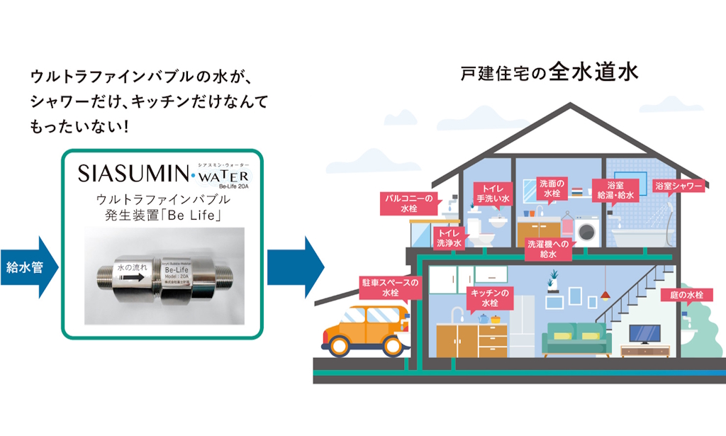 家中の水がウルトラファインバブル水に