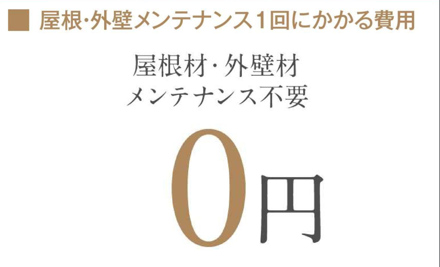 家は、出来た瞬間が一番美しい。